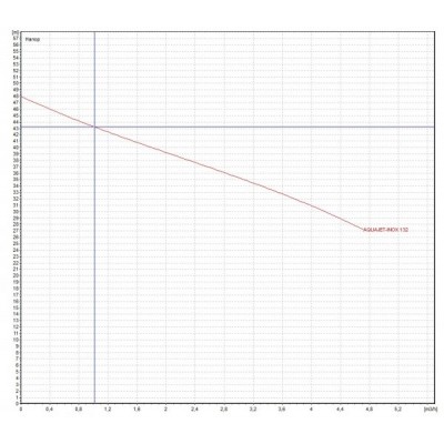 Хидрофор DAB AQUAJETINOX 132M - Водни помпи