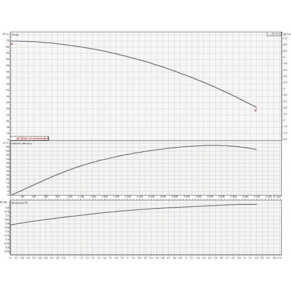 Потопяема помпа DAB S4 3/13 KIT 4OL 30MT | Потопяеми водни помпи | Водни помпи |