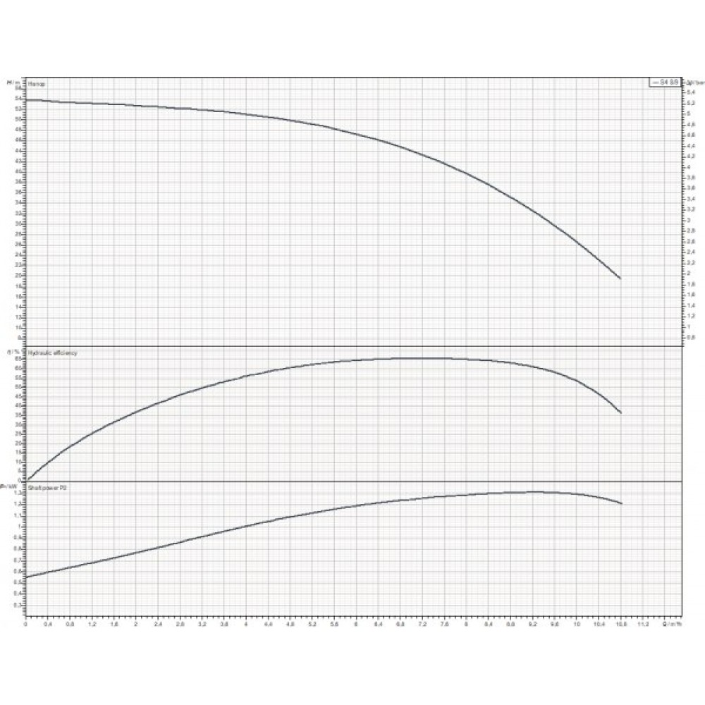 Потопяема помпа DAB S4 8/9 2HP KIT 4OL 15MT | Потопяеми водни помпи | Водни помпи |