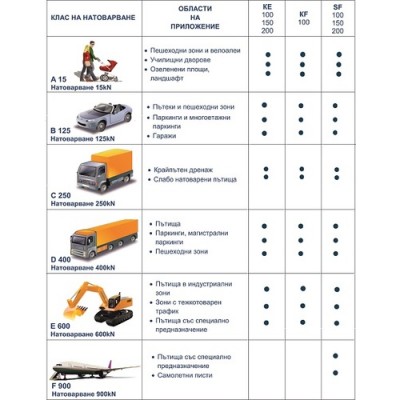 Решетка за отводнителна система 500/20 B125 KN, PVC графит - ZMM Maxpol