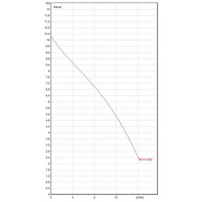 Центробежна помпа DAB NOVA 600 M-A - Водни помпи