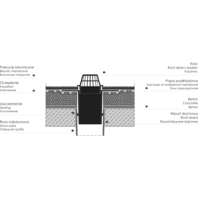 Воронка конус Ф100, H250MM - Воронки и барбакани