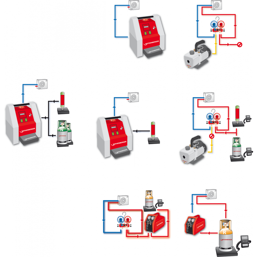 Напълно автоматично устройство за поддръжка на хладилни/климатични инсталации Rothenberger Roklima Multi 4F | Хладилна и Климатична Техника | Инструменти |