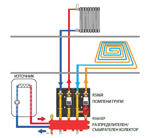 Схема за колектор за котел